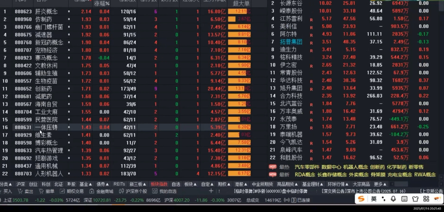 周公子·主力密码(更新7月)-米壳知道—知识分享平台