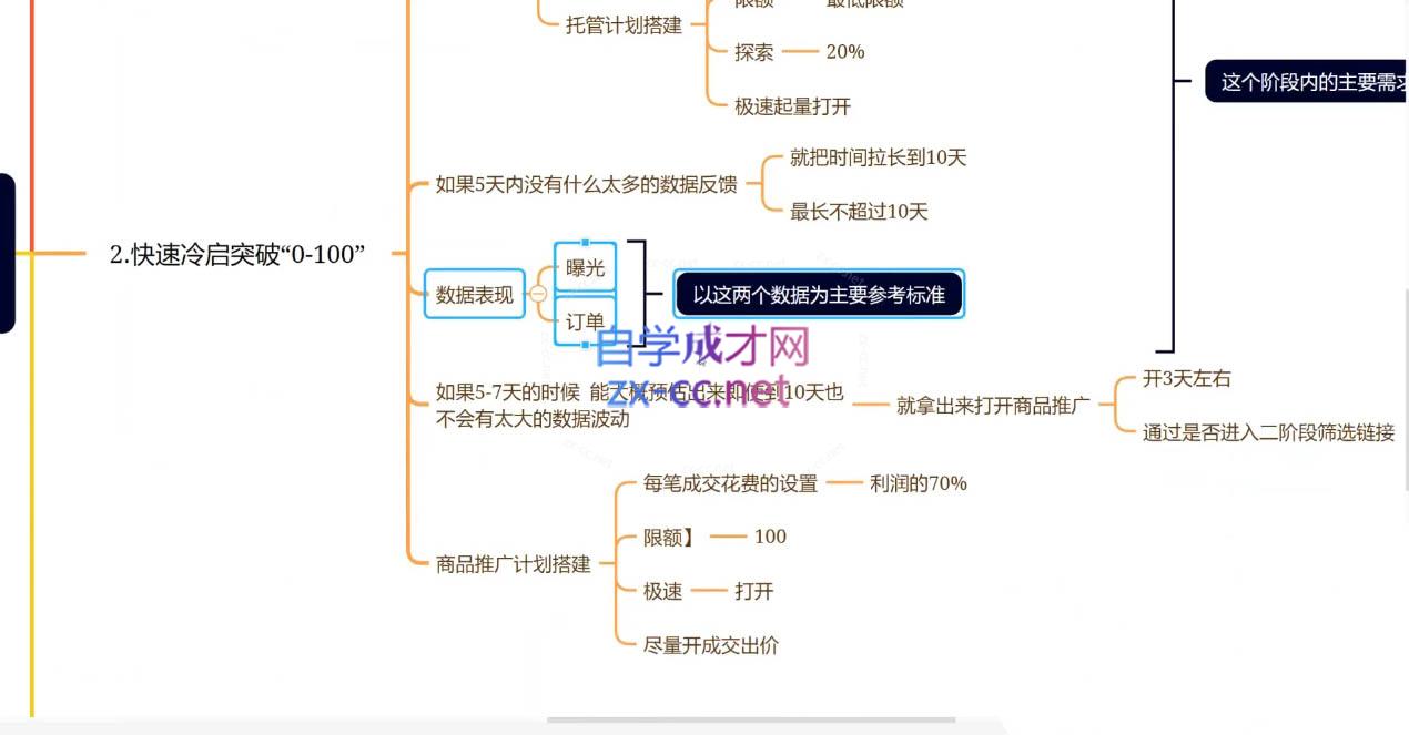 老陶电商·拼多多+抖音小店无货源开店-米壳知道—知识分享平台