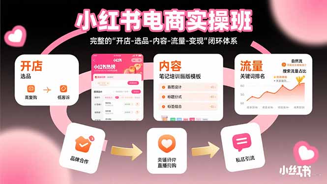 小红书电商实操班：完整的”开店-选品-内容-流量-变现”闭环体系-米壳知道—知识分享平台