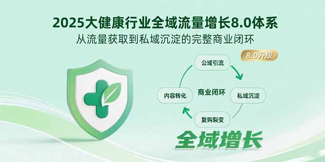 2025大健康行业全域流量增长8.0体系，从流量获取到私域沉淀的完整商业闭环-米壳知道—知识分享平台