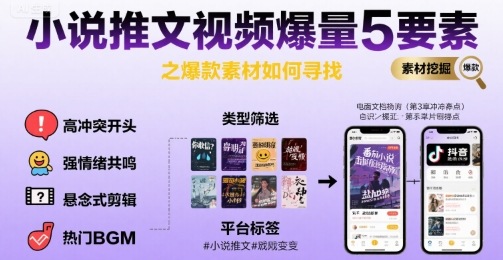 小说推文视频爆量5要素之爆款素材如何寻找-米壳知道—知识分享平台