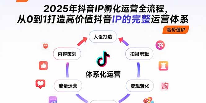 2025年抖音IP孵化运营全流程，从0到1打造高价值抖音IP的完整运营体系-米壳知道—知识分享平台