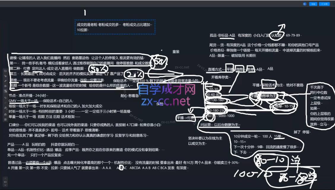 2025猴帝1600线上课(更新6月)-米壳知道—知识分享平台