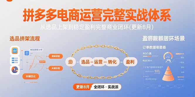 拼多多电商运营完整实战体系，从选品上架到稳定盈利完整商业闭环(更新8月-米壳知道—知识分享平台