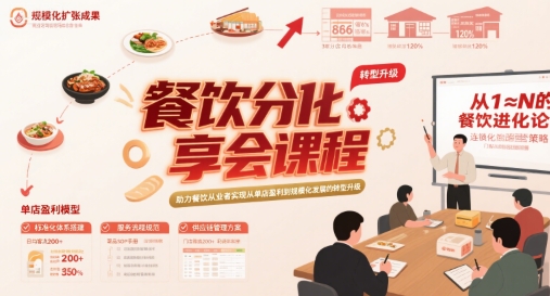 餐饮分享会课程，助力餐饮从业者实现从单店盈利到规模化发展的转型升级-米壳知道—知识分享平台