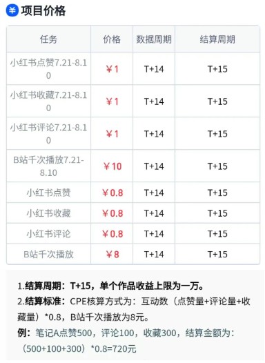 无脑搬运，千次播放10元，点赞评论收藏各1元一个，单条作品收益上限10000+！-米壳知道—知识分享平台