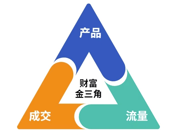 这份营销笔记(产品篇，流量篇，营销篇)，让一个小白从零到月入1W+-米壳知道—知识分享平台