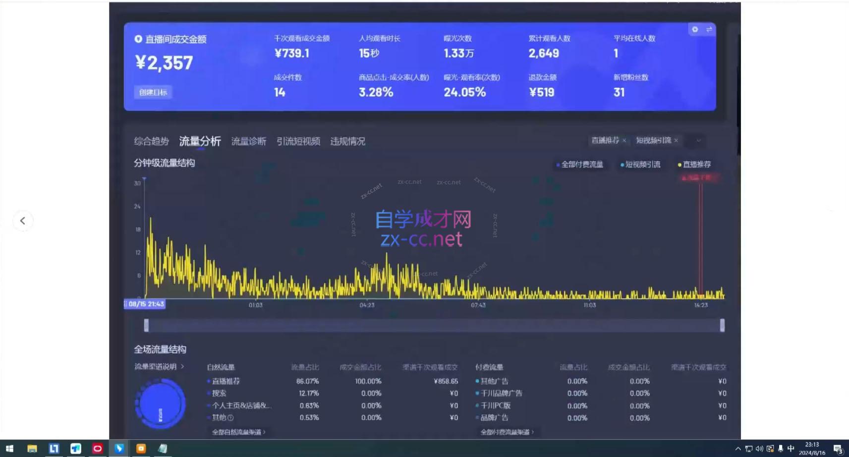 宝子哥·无人直播-非实时防风技术(更新5月)-米壳知道—知识分享平台