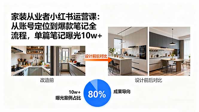 家装从业者小红书运营课：从账号定位到爆款笔记全流程，单篇笔记曝光10w+-米壳知道—知识分享平台