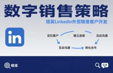 数字销售策略领英LinkedIn外贸精准客户开发-米壳知道—知识分享平台