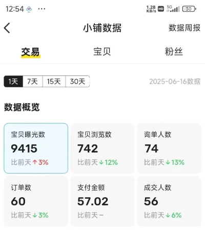 闲鱼半自动项目第二期，可能是迄今为止最稳的项目，兼职月收益9k-米壳知道—知识分享平台