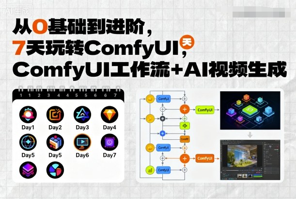 从0基础到进阶，7天玩转ComfyUI，Comfyui工作流+AI视频生成-米壳知道—知识分享平台