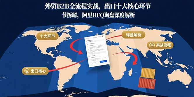 外贸B2B全流程实战，出口十大核心环节拆解，阿里RFQ询盘深度解析-米壳知道—知识分享平台