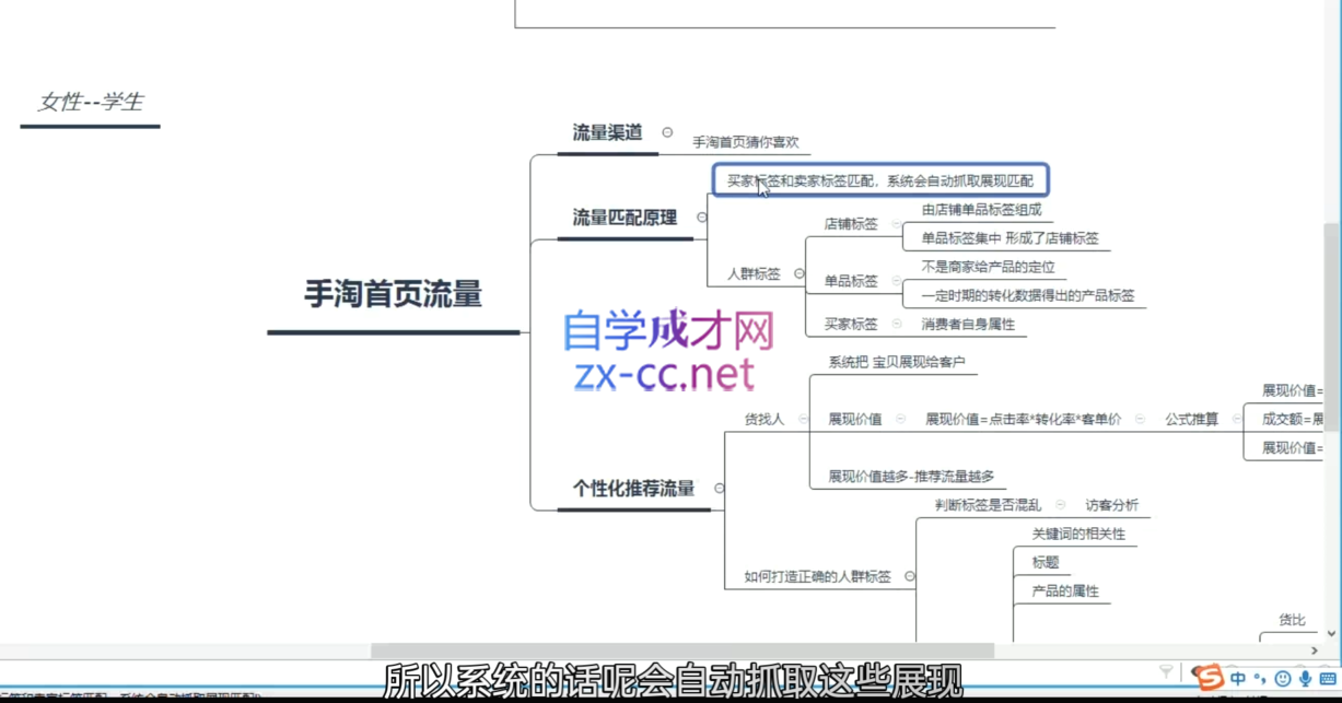 白凤电商·淘系运营21天速成班(更新7月)-米壳知道—知识分享平台