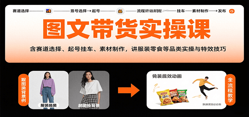 图文带货实操课，含赛道选择、起号挂车、素材制作，讲服装零食等品类实操与特效技巧-米壳知道—知识分享平台