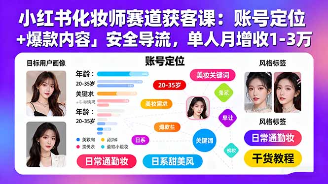 小红书化妆师赛道获客课：账号定位＋爆款内容＋安全导流，单人月增收1-3万-米壳知道—知识分享平台