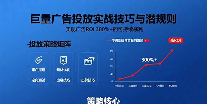 巨量广告投放实战技巧与潜规则：实现广告ROI 300%+的可持续暴利-米壳知道—知识分享平台
