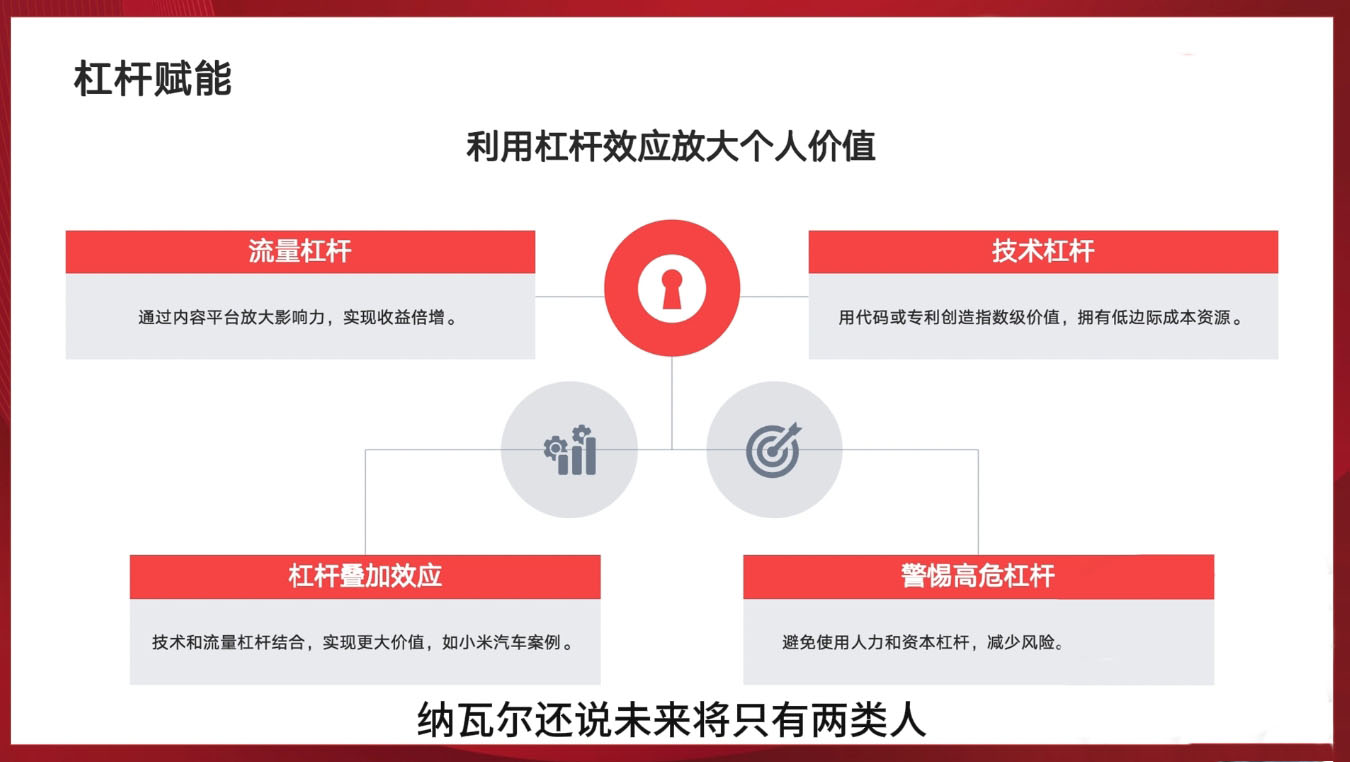 新个体创业黄金课：道法术器四维抢占2025红利-米壳知道—知识分享平台