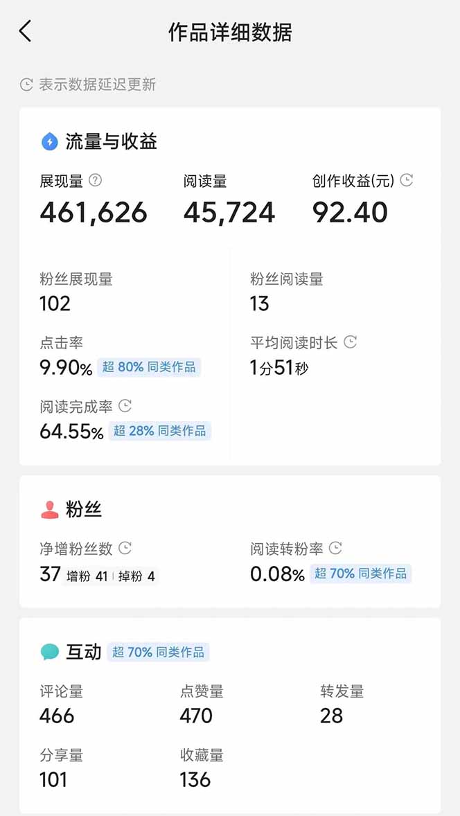 图片[3]-头条号托管躺赚项目，长期稳定，可做五年，每天十分钟，收益几百块-米壳知道—知识分享平台
