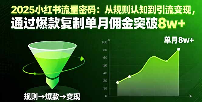 2025小红书流量密码：从规则认知到引流变现，通过爆款复制单月佣金突破8w+-米壳知道—知识分享平台