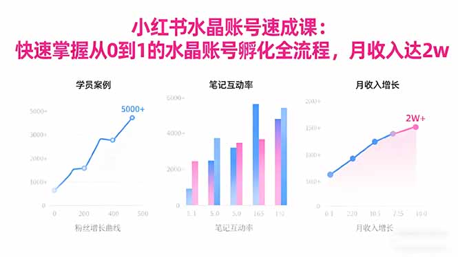 2025小红书水晶账号速成课:快速掌握从0-1水晶账号孵化全流程,月收入达2w-米壳知道—知识分享平台