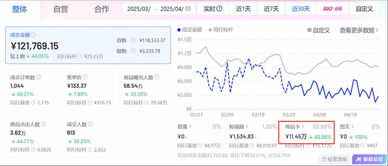 图片[1]-抖音小店全新模式 最新风口，日收入500-5000+！小白简单上手-米壳知道—知识分享平台