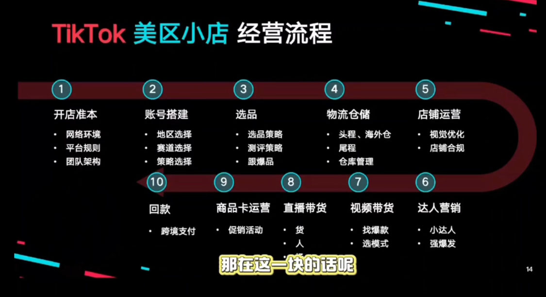 马克渡客出海成长加速训练营(更新)-米壳知道—知识分享平台