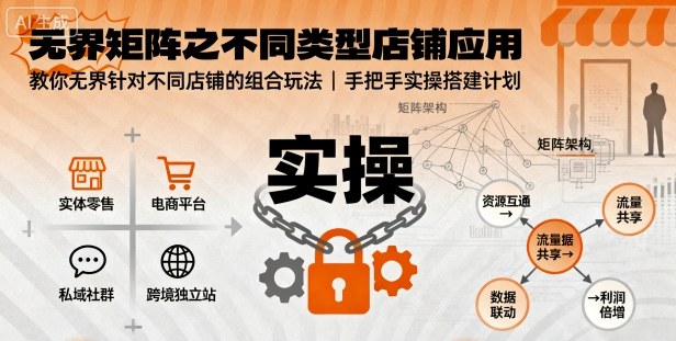 无界矩阵之不同类型店铺应用，教你无界针对不同类型店铺的组合玩法应用，手把手实操搭建计划-米壳知道—知识分享平台