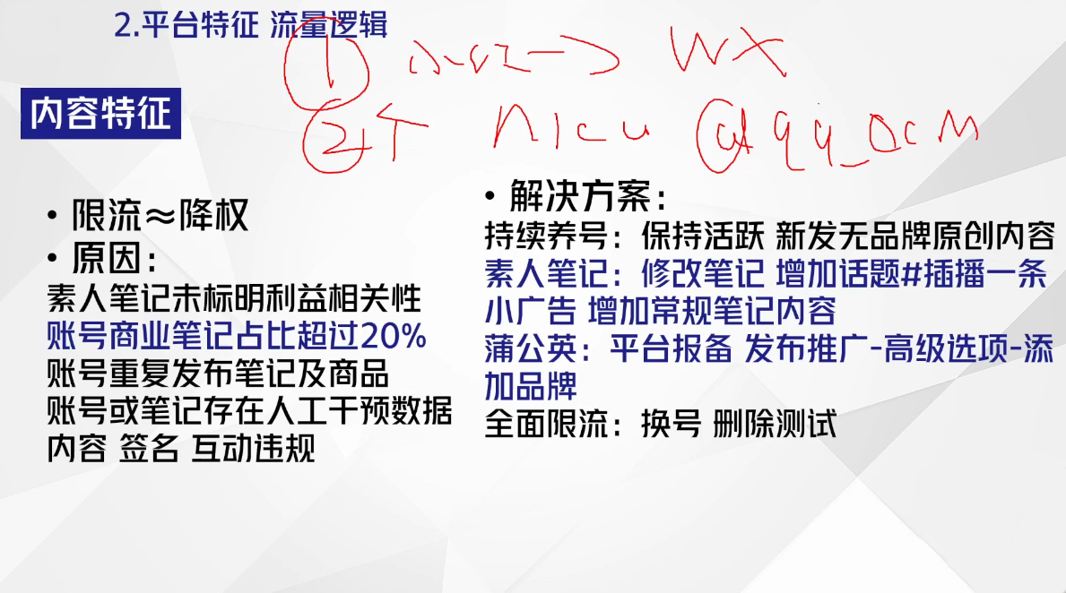 尼采老师·小红书爆单系列课-米壳知道—知识分享平台