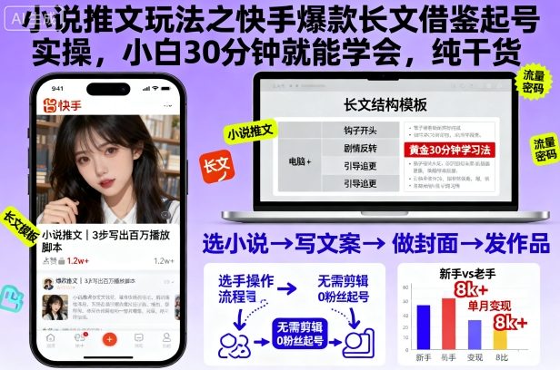 小说推文玩法之快手爆款长文借鉴起号实操,小白30分钟就能学会,纯干货-米壳知道—知识分享平台