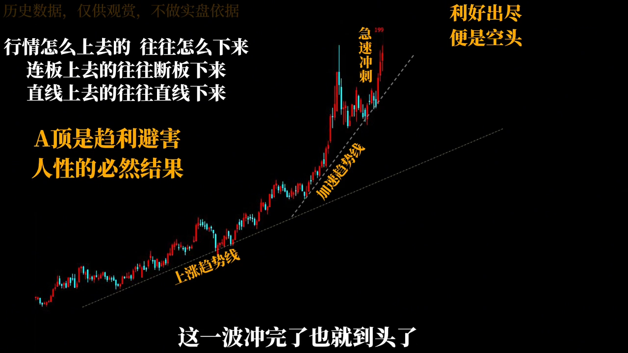 半山猎人三套系统课程(裸K体系、三点体系、三板体系)-米壳知道—知识分享平台