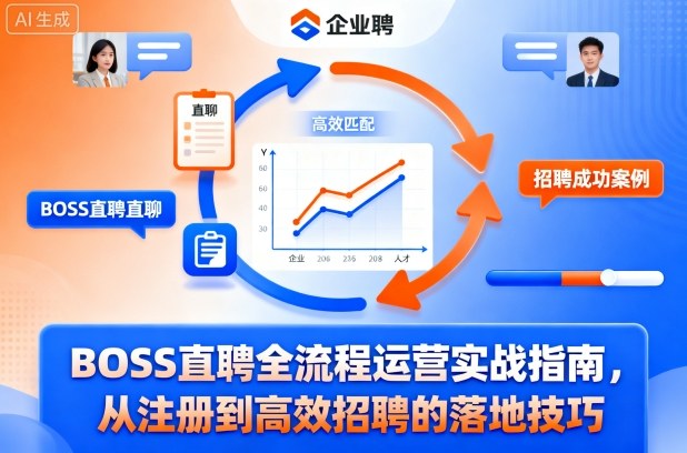 BOSS直聘全流程运营实战指南,从注册到高效招聘的落地技巧-米壳知道—知识分享平台
