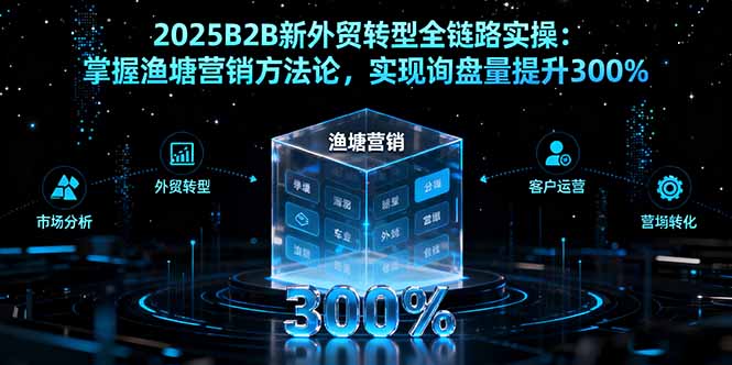 2025B2B新外贸转型全链路实操：掌握渔塘营销方法论，实现询盘量提升300%-米壳知道—知识分享平台