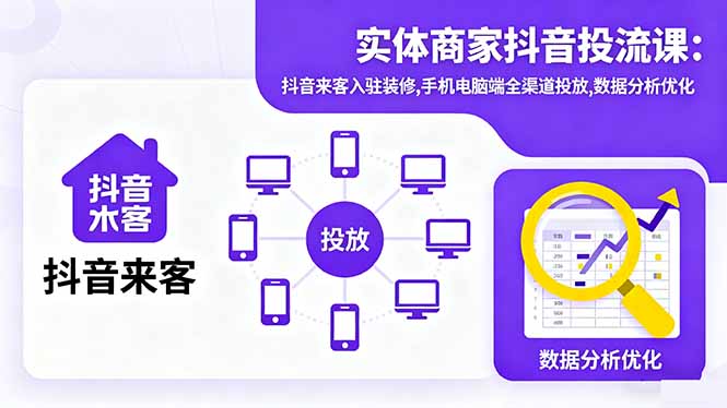 实体商家抖音投流课:抖音来客入驻装修,手机电脑端全渠道投放,数据分析优化-米壳知道—知识分享平台